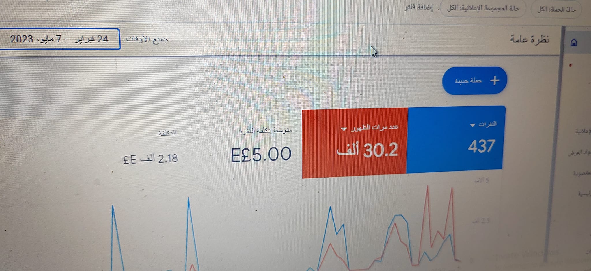 نتائج حملة Google Ads